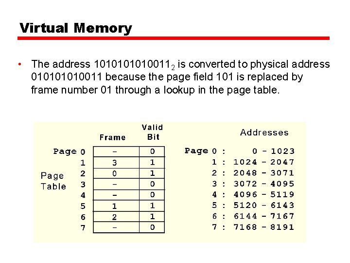 Virtual Memory • The address 1010100112 is converted to physical address 01010011 because the