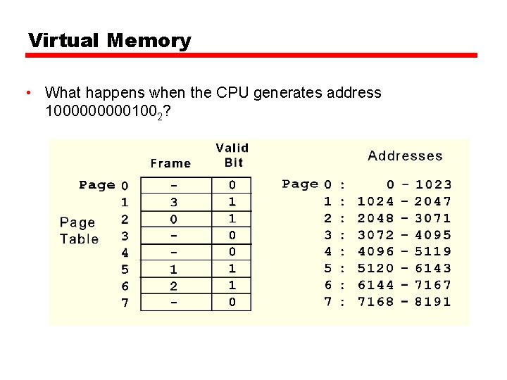 Virtual Memory • What happens when the CPU generates address 1000001002? If the valid