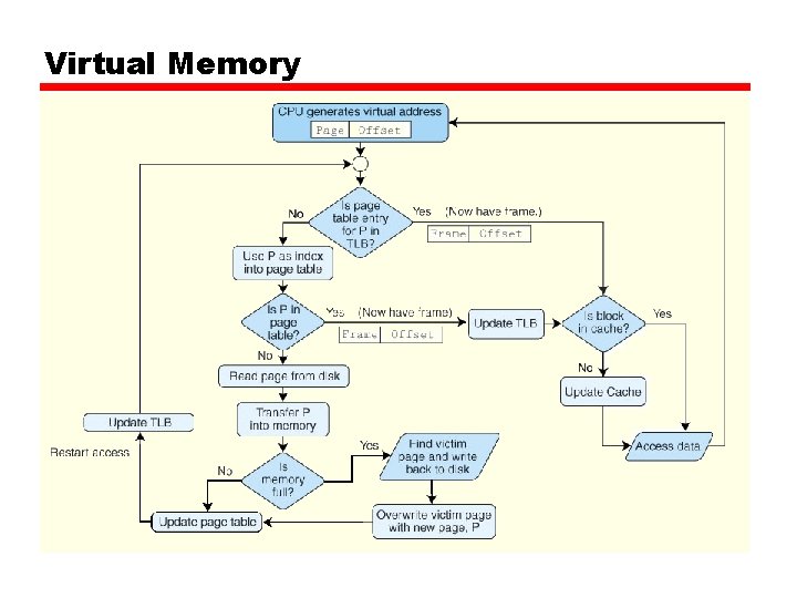 Virtual Memory 