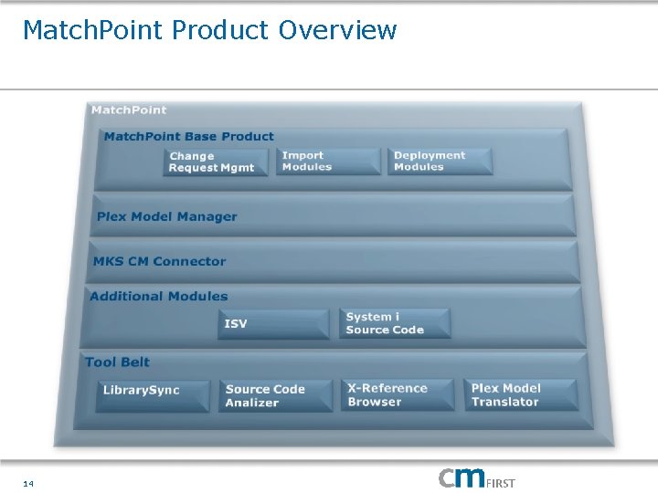 Match. Point Product Overview 14 