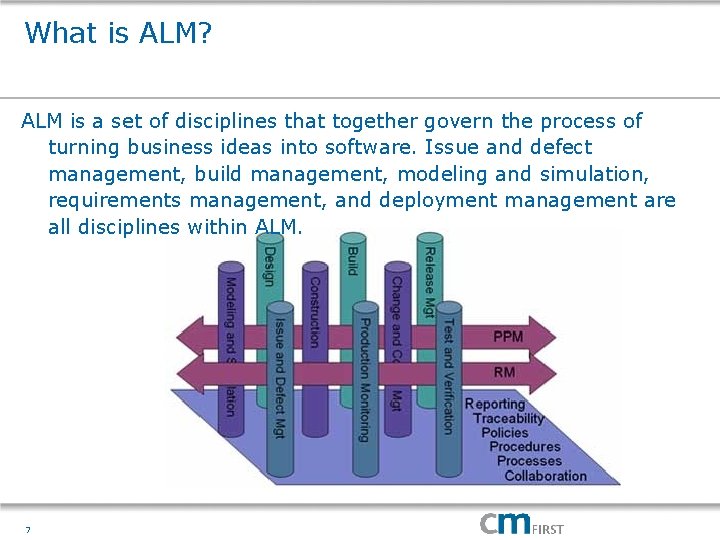 What is ALM? ALM is a set of disciplines that together govern the process