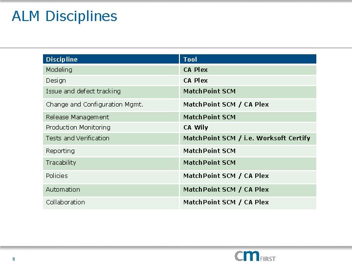 ALM Disciplines 8 Discipline Tool Modeling CA Plex Design CA Plex Issue and defect