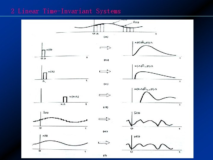 2 Linear Time-Invariant Systems 