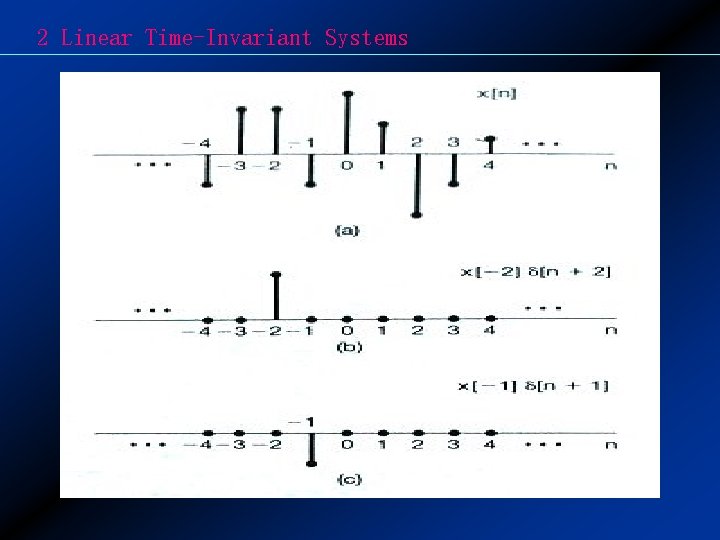 2 Linear Time-Invariant Systems 