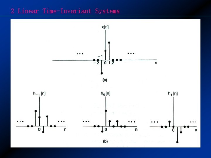 2 Linear Time-Invariant Systems 