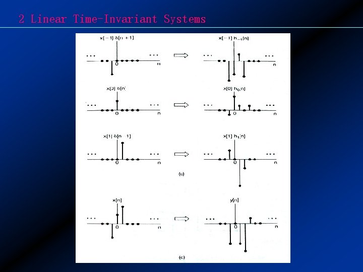 2 Linear Time-Invariant Systems 