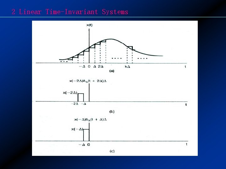 2 Linear Time-Invariant Systems 