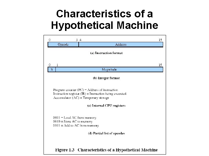 Characteristics of a Hypothetical Machine 