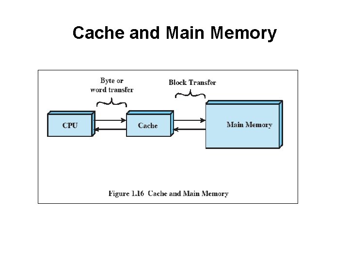 Cache and Main Memory 
