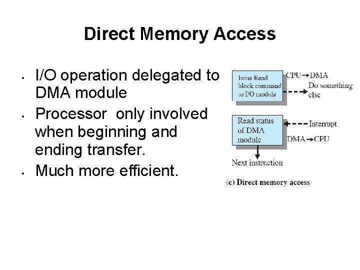 Direct Memory Access • • • I/O operation delegated to DMA module Processor only