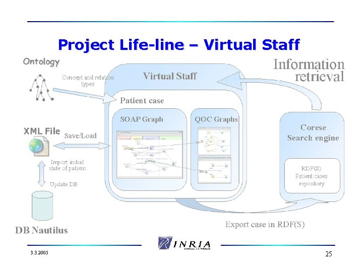 Project Life-line – Virtual Staff 3. 3. 2005 25 