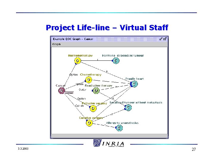 Project Life-line – Virtual Staff 3. 3. 2005 27 
