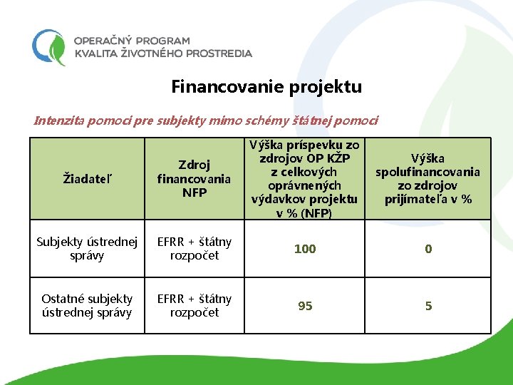 Financovanie projektu Intenzita pomoci pre subjekty mimo schémy štátnej pomoci Žiadateľ Zdroj financovania NFP