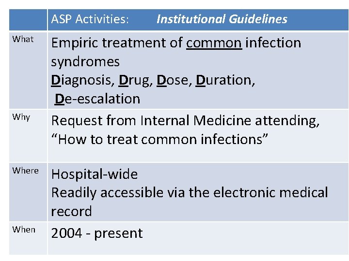 ASP Activities: What Why Where When Institutional Guidelines Empiric treatment of common infection syndromes
