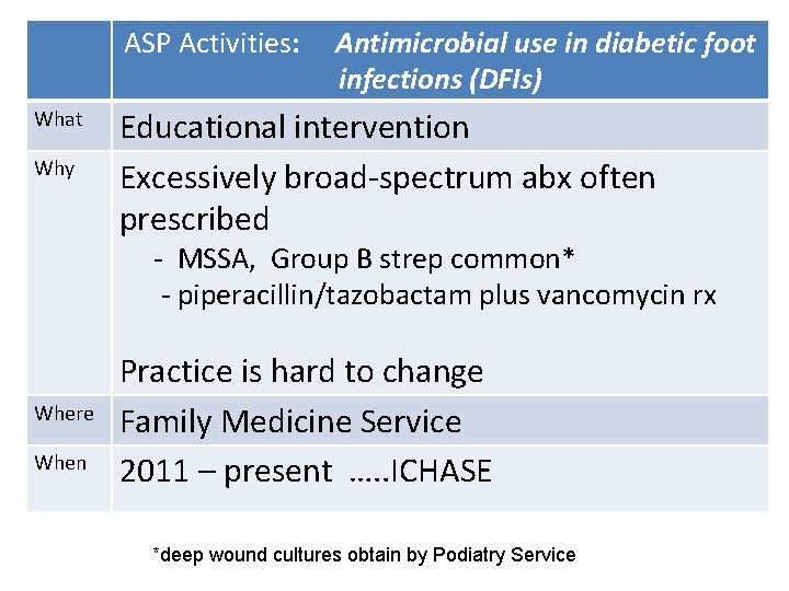 ASP Activities: What Why Antimicrobial use in diabetic foot infections (DFIs) Educational intervention Excessively