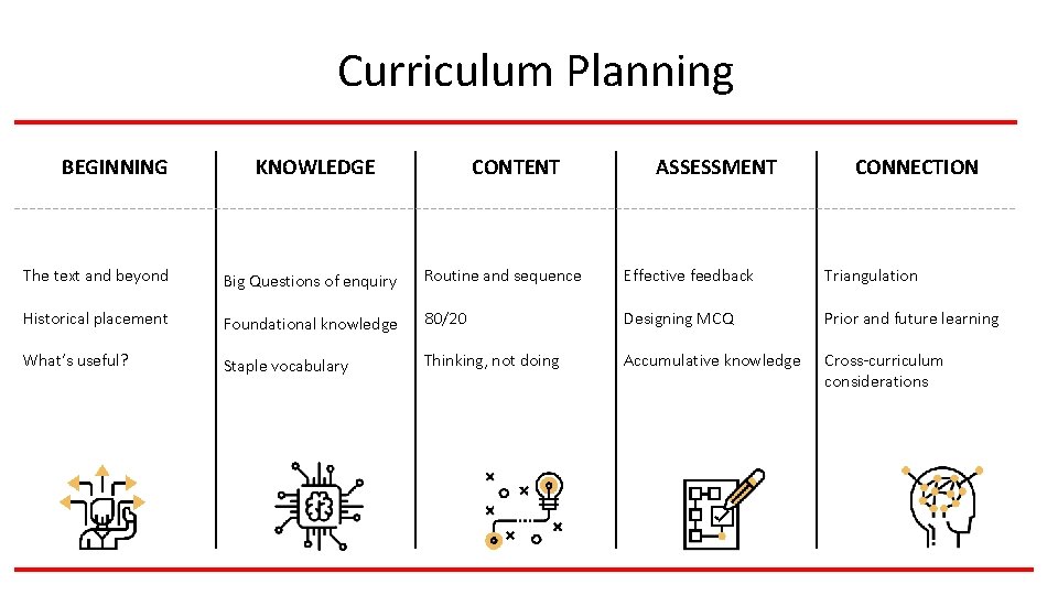 Curriculum Planning BEGINNING KNOWLEDGE CONTENT ASSESSMENT CONNECTION The text and beyond Big Questions of