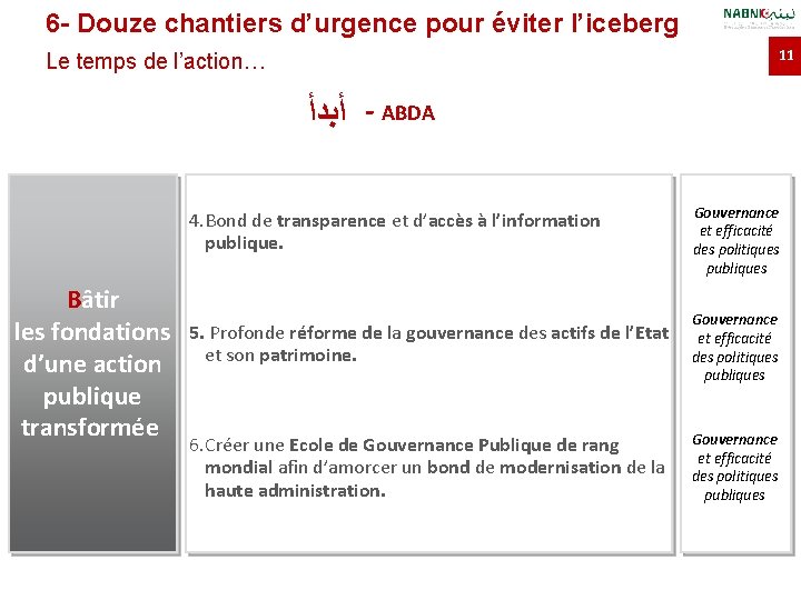 6 - Douze chantiers d’urgence pour éviter l’iceberg 11 Le temps de l’action… ﺃﺒﺪﺃ