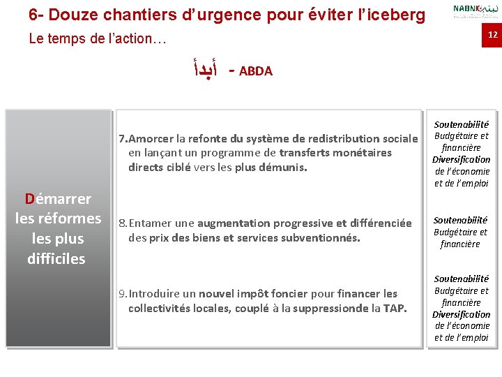 6 - Douze chantiers d’urgence pour éviter l’iceberg 12 Le temps de l’action… ﺃﺒﺪﺃ