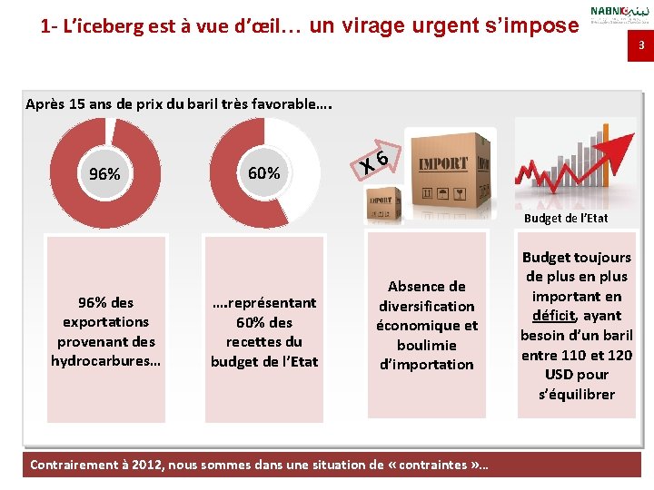 1 - L’iceberg est à vue d’œil… un virage urgent s’impose Après 15 ans