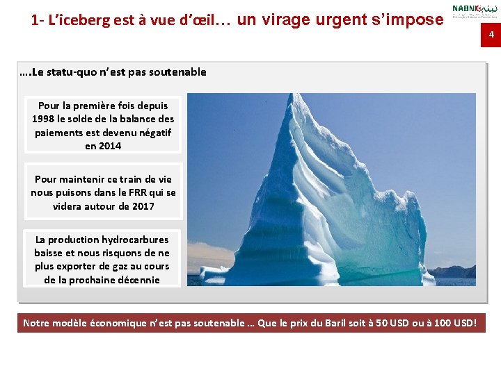 1 - L’iceberg est à vue d’œil… un virage urgent s’impose …. Le statu-quo