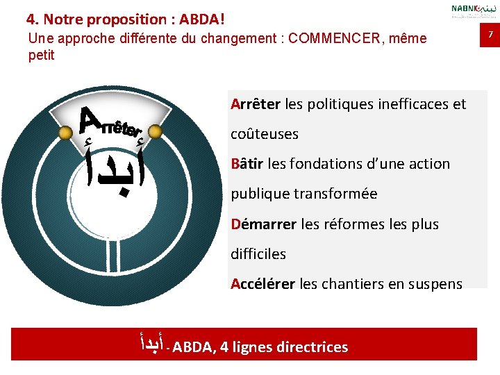 4. Notre proposition : ABDA! Une approche différente du changement : COMMENCER, même petit