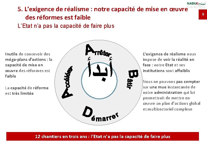 5. L’exigence de réalisme : notre capacité de mise en œuvre des réformes est