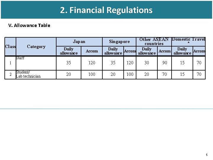 2. Financial Regulations V. Allowance Table Class Category Staff 1 2 Student/ Lab technician