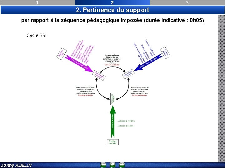 1 2 3 2. Pertinence du support par rapport à la séquence pédagogique imposée