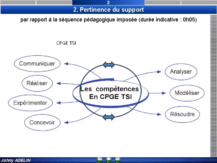 1 2 3 2. Pertinence du support par rapport à la séquence pédagogique imposée