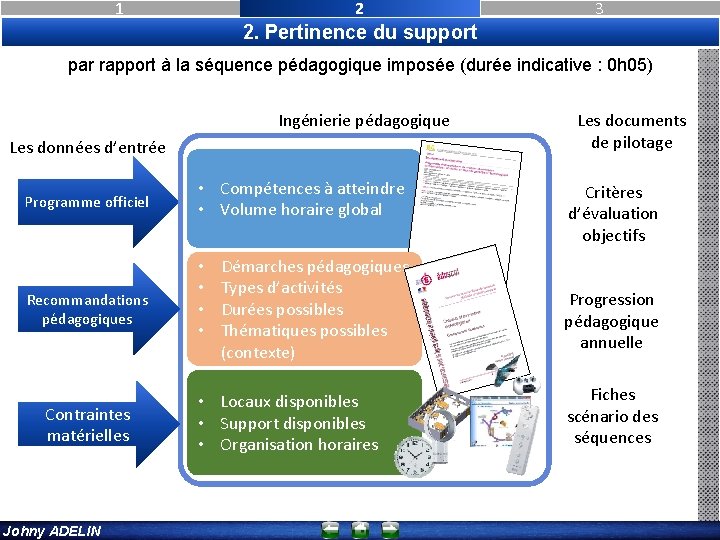 1 2 3 2. Pertinence du support par rapport à la séquence pédagogique imposée