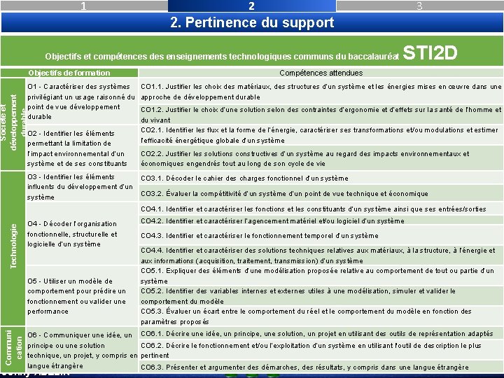 1 2 3 2. Pertinence du support Objectifs et compétences des enseignements technologiques communs