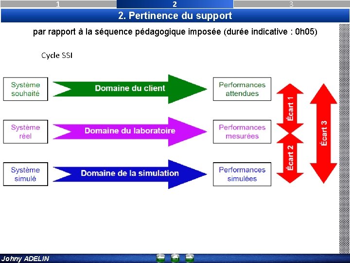 1 2 3 2. Pertinence du support par rapport à la séquence pédagogique imposée