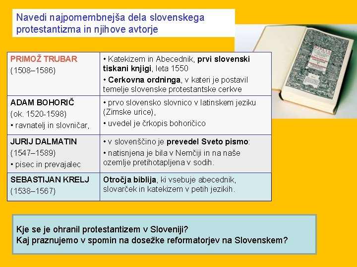 Navedi najpomembnejša dela slovenskega protestantizma in njihove avtorje PRIMOŽ TRUBAR (1508– 1586) • Katekizem