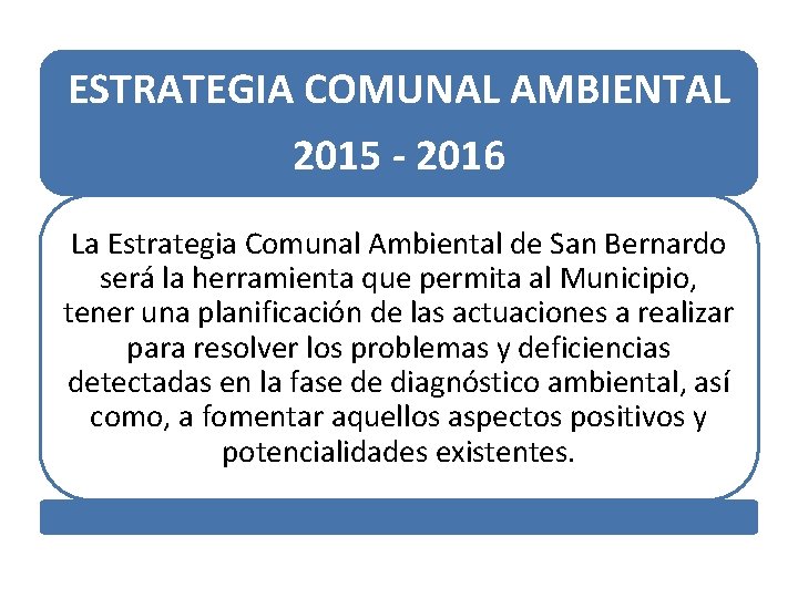 ESTRATEGIA COMUNAL AMBIENTAL 2015 - 2016 La Estrategia Comunal Ambiental de San Bernardo será