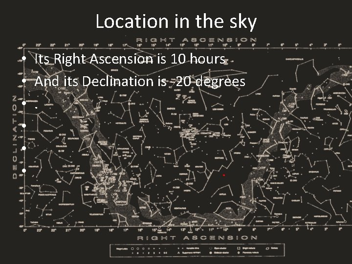 Location in the sky • Its Right Ascension is 10 hours • And its