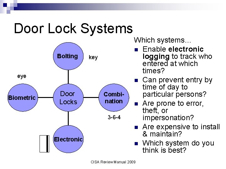 Door Lock Systems Bolting key eye Biometric Door Locks Combination 3 -6 -4 Electronic