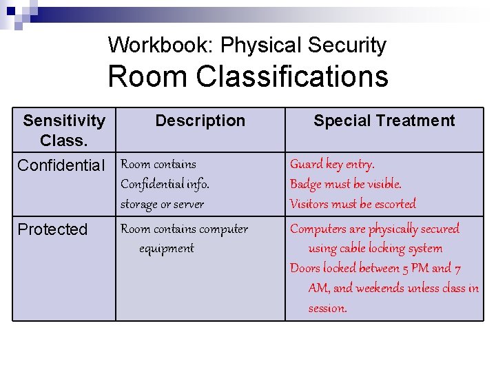 Workbook: Physical Security Room Classifications Sensitivity Class. Description Confidential Room contains Confidential info. storage