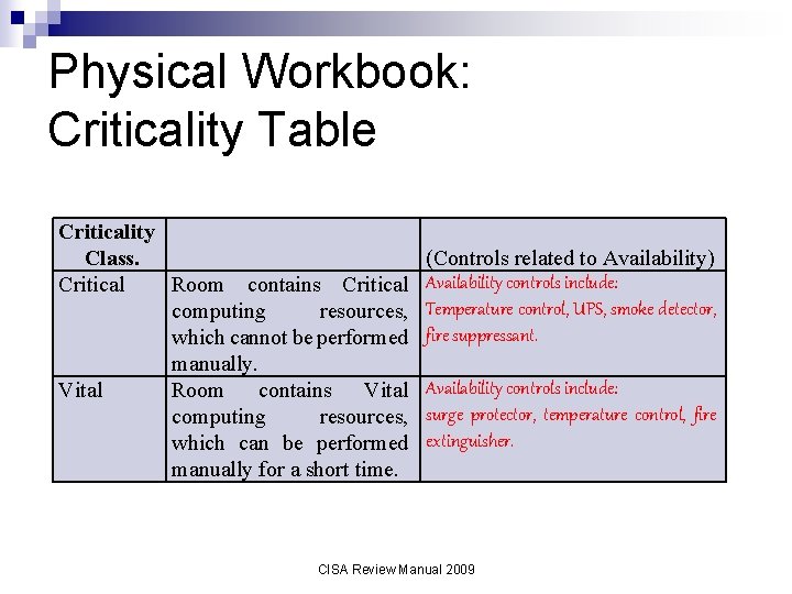 Physical Workbook: Criticality Table Criticality Class. Critical Room contains Critical computing resources, which cannot