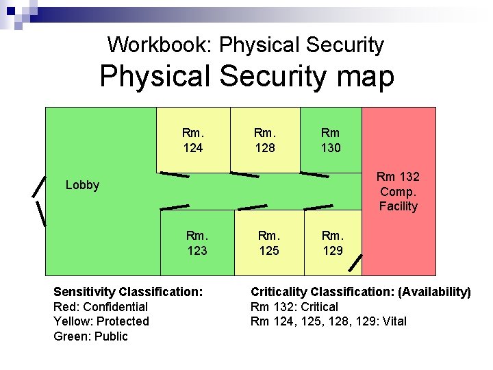 Workbook: Physical Security map Rm. 124 Rm. 128 Rm 130 Rm 132 Comp. Facility