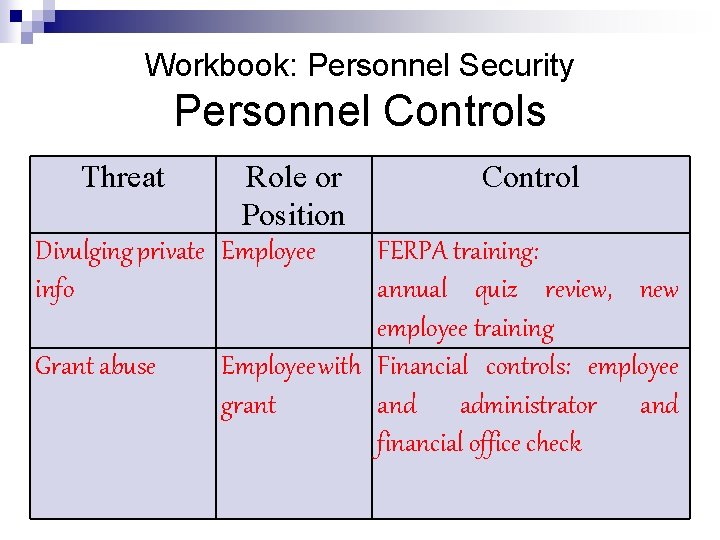 Workbook: Personnel Security Personnel Controls Threat Role or Control Position Divulging private Employee FERPA