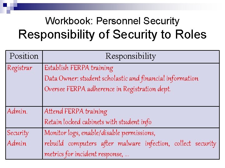 Workbook: Personnel Security Responsibility of Security to Roles Position Responsibility Registrar Establish FERPA training