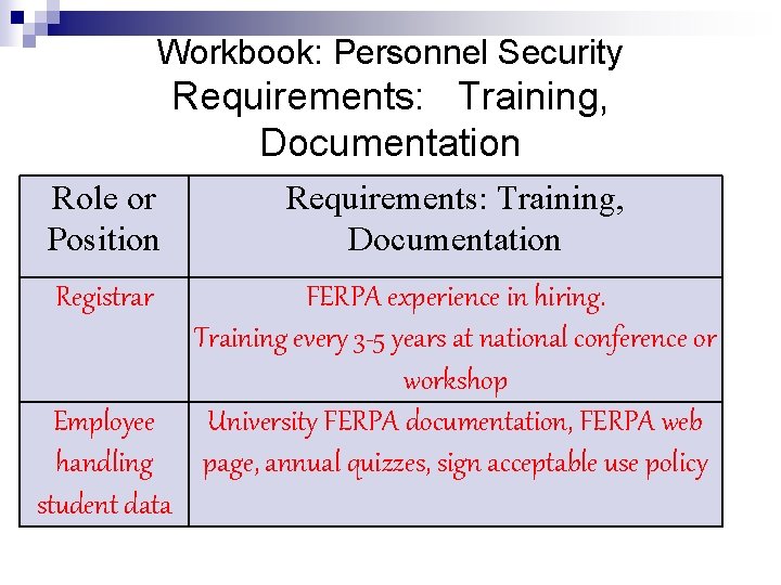 Workbook: Personnel Security Requirements: Training, Documentation Role or Position Requirements: Training, Documentation Registrar FERPA