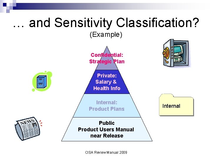 … and Sensitivity Classification? (Example) Confidential: Strategic Plan Private: Salary & Health Info Internal: