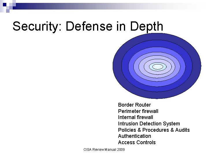 Security: Defense in Depth Border Router Perimeter firewall Internal firewall Intrusion Detection System Policies