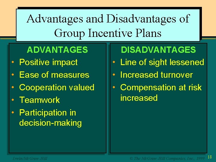 Advantages and Disadvantages of Group Incentive Plans • • • ADVANTAGES Positive impact Ease