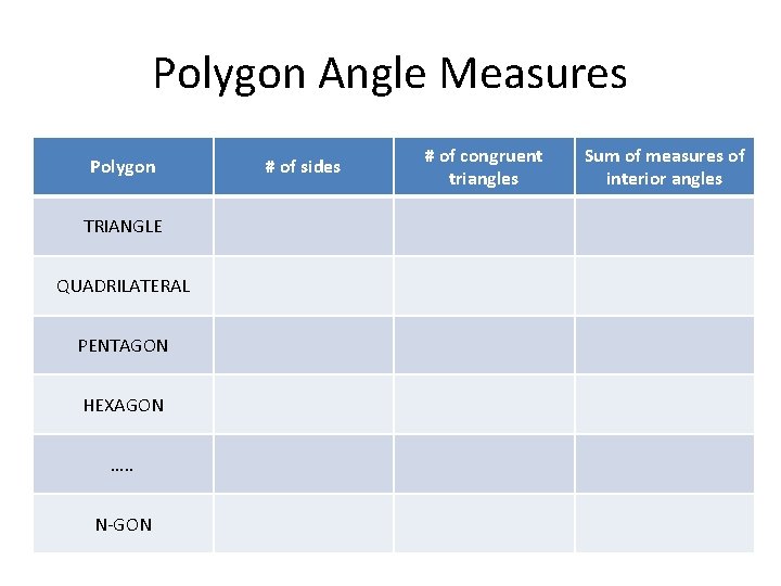 Polygon Angle Measures Polygon TRIANGLE QUADRILATERAL PENTAGON HEXAGON …. . N-GON # of sides