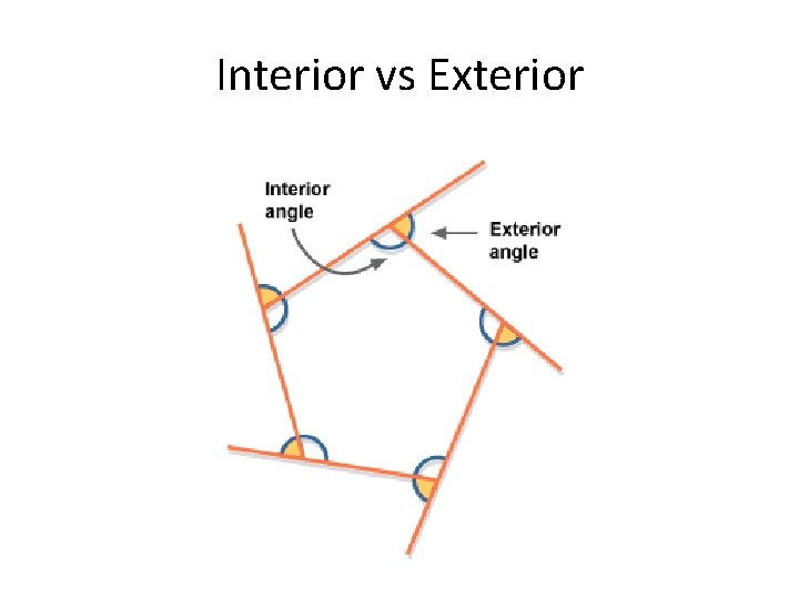 Interior vs Exterior 