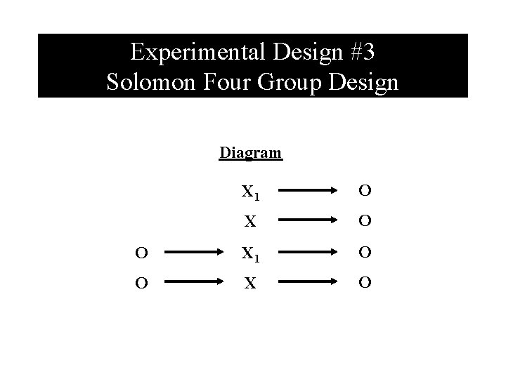 Experimental Design #3 Solomon Four Group Design Diagram X 1 O X O O