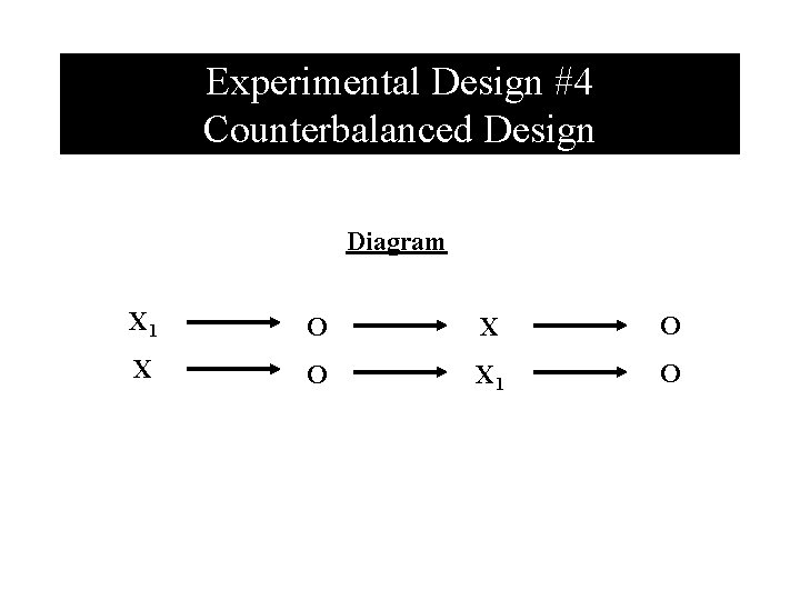 Experimental Design #4 Counterbalanced Design Diagram X 1 O X O X 1 O