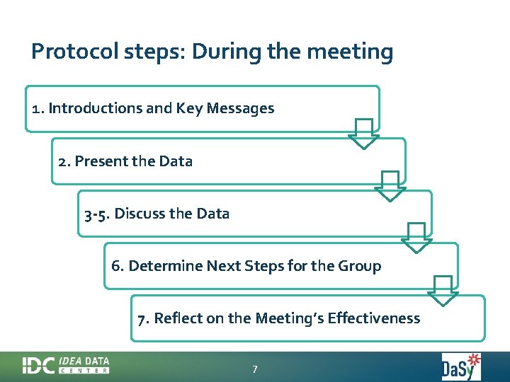 Protocol steps: During the meeting 1. Introductions and Key Messages 2. Present the Data